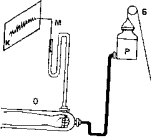 Схема установки Марея для осциллографии (по Н. Н. Савицкому)